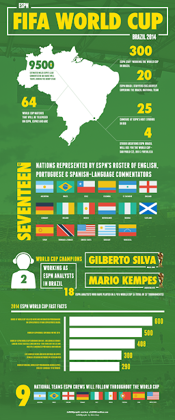 ESPN's FIFA World Cup Coverage by the Numbers - The Walt Disney Company