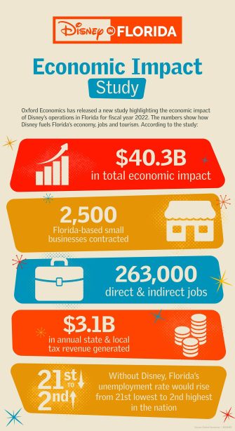 disney world tourism numbers