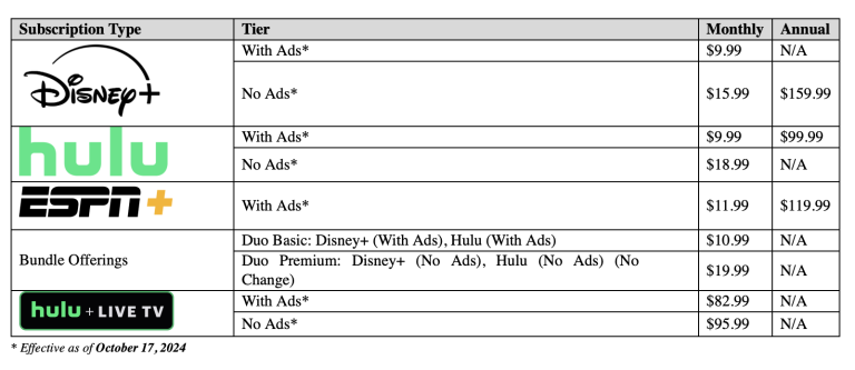 disney100 - Les nouveautés sur Disney+ - Page 29 Screenshot-2024-08-06-at-12.23.59%E2%80%AFPM-768x333