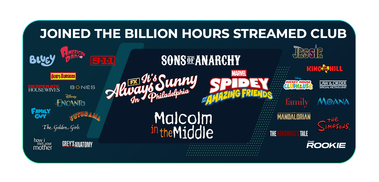 disney+, hulu top inaugural nielsen 'artey awards'... Disney+ and Hulu: 2025 Year in Streaming | The Walt Disney Company