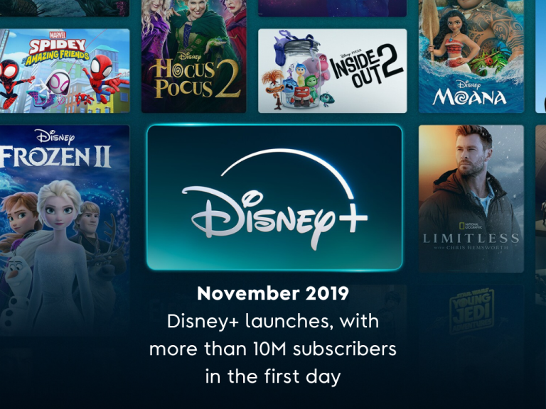 An Era of Expansion, Innovation, and Impact | The Walt Disney Company
