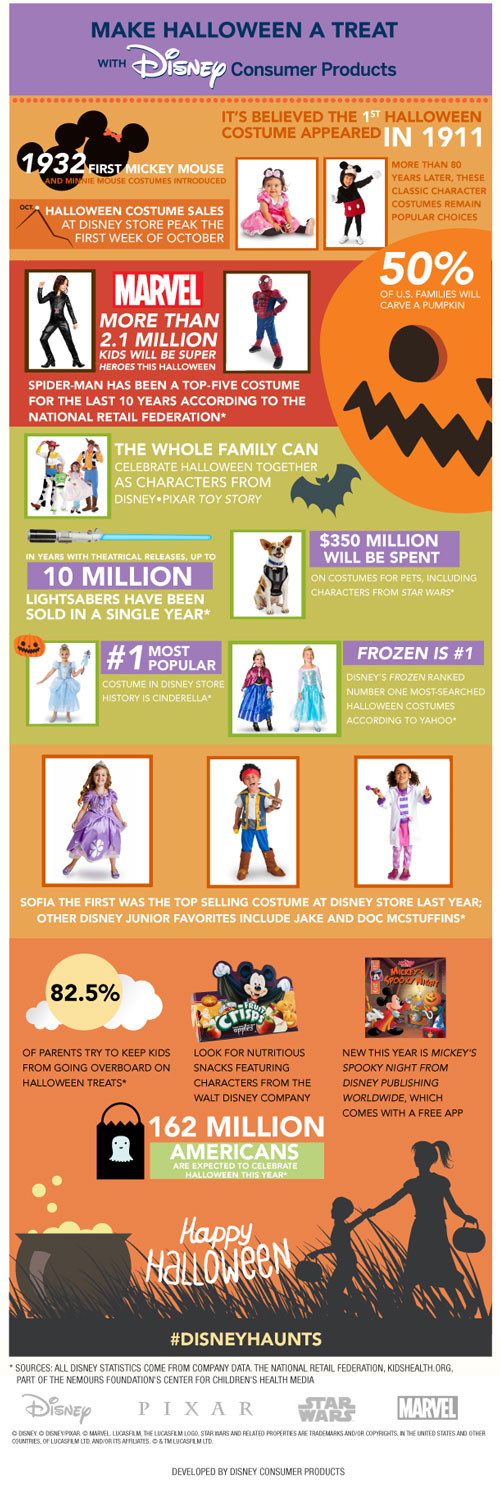 DCP_HalloweenInfographic_v12b[4]-article