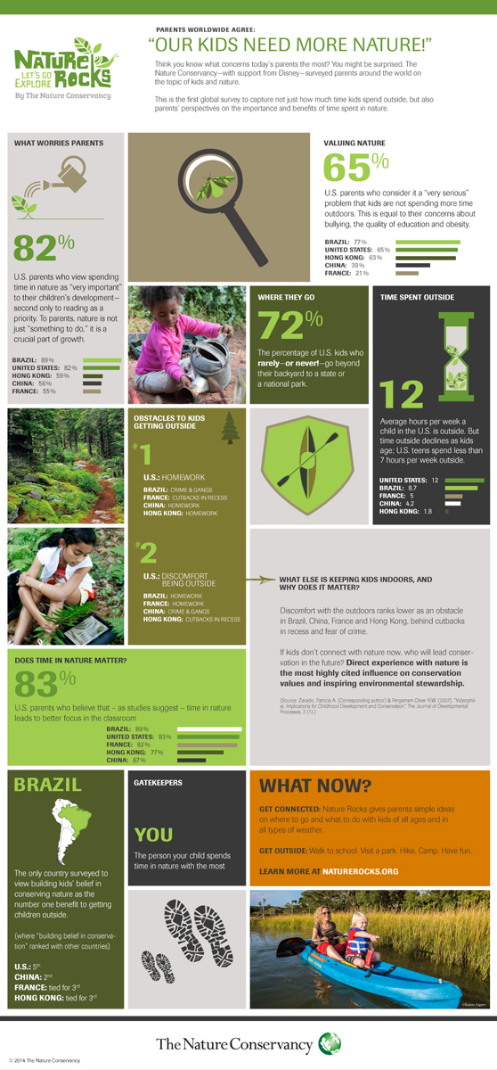 KidsNatureInfographic_HiRes2