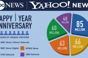 ABC News and Yahoo! News Celebrate First Anniversary
