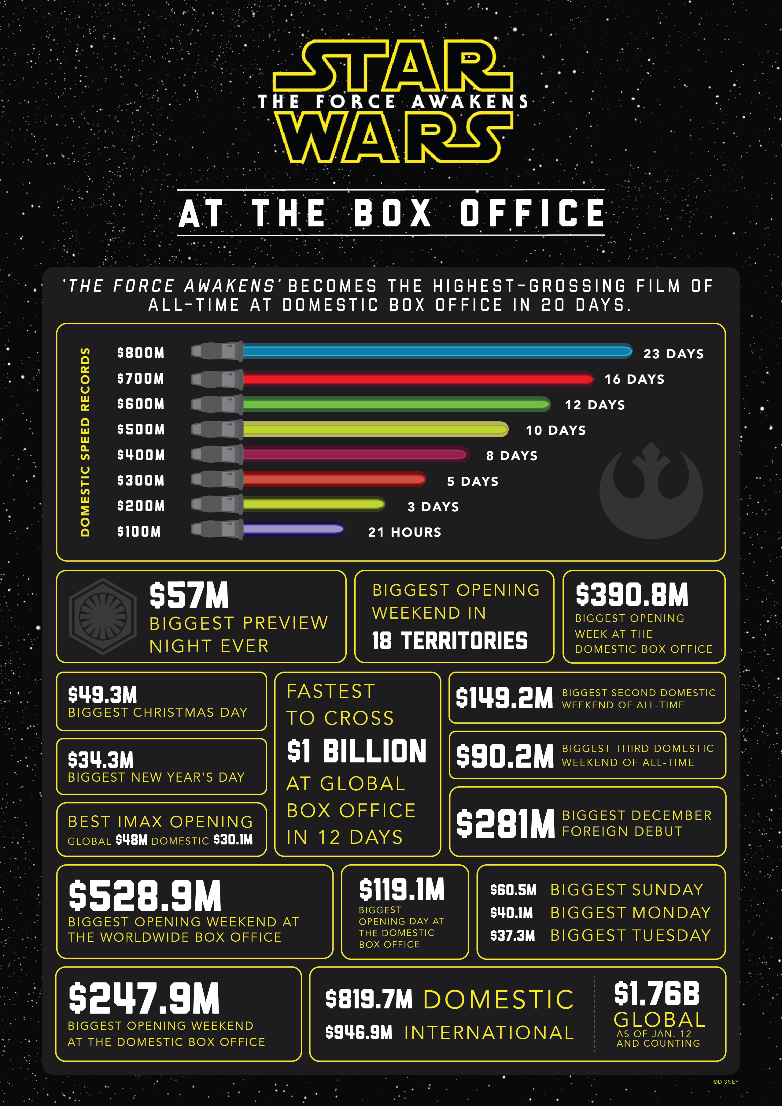 Biggest box deals office movies